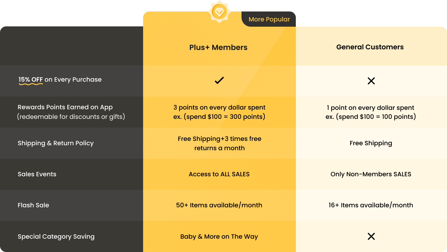 costway-plus-icon